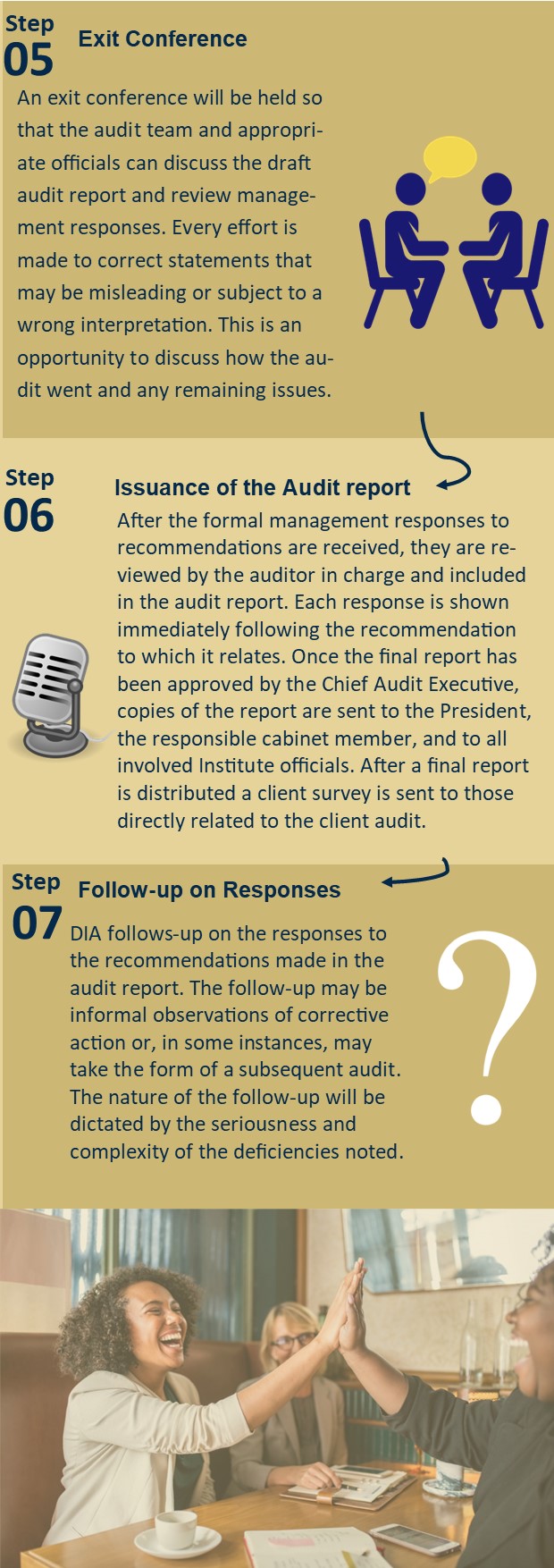 Audit Process 3